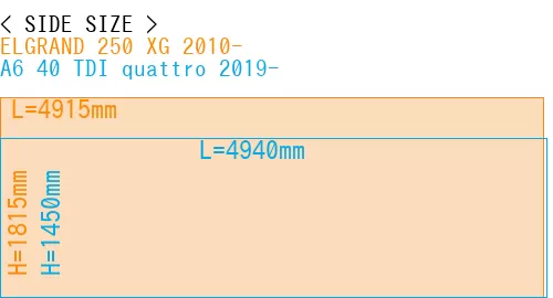 #ELGRAND 250 XG 2010- + A6 40 TDI quattro 2019-